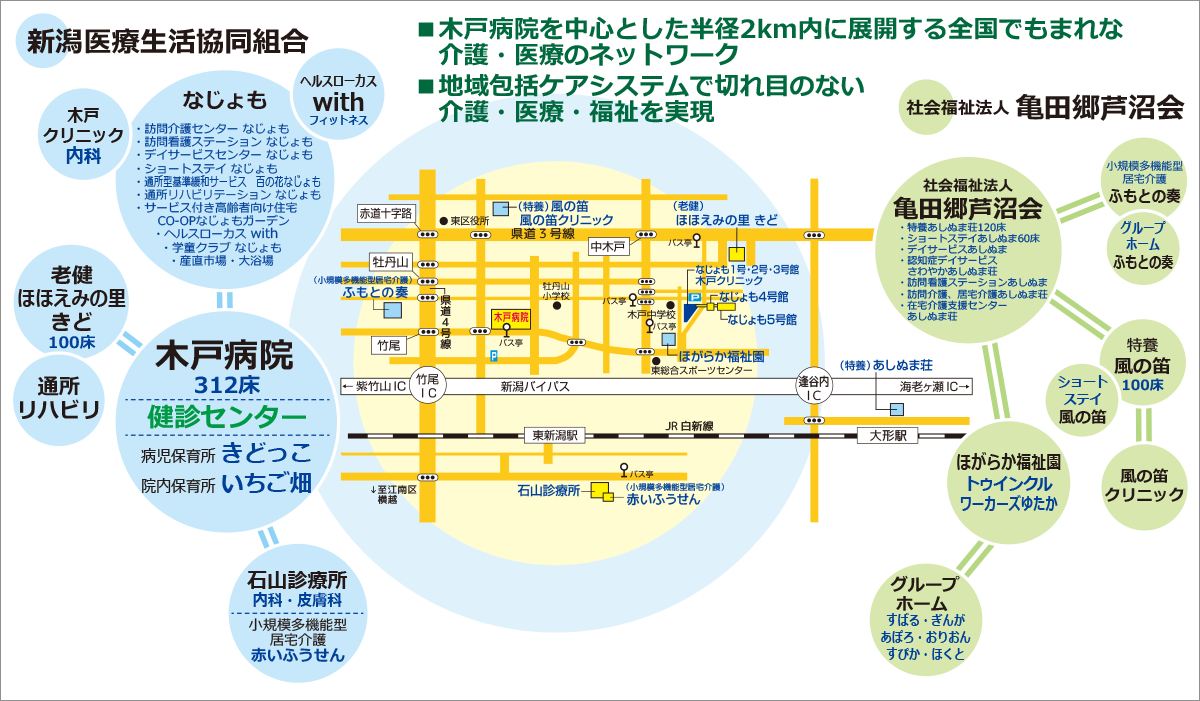 新潟医療生協と芦沼会の「人間を大切にする安心ネットワーク」