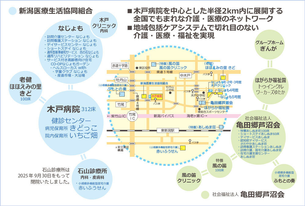 新潟医療生協と芦沼会の「人間を大切にする安心ネットワーク」